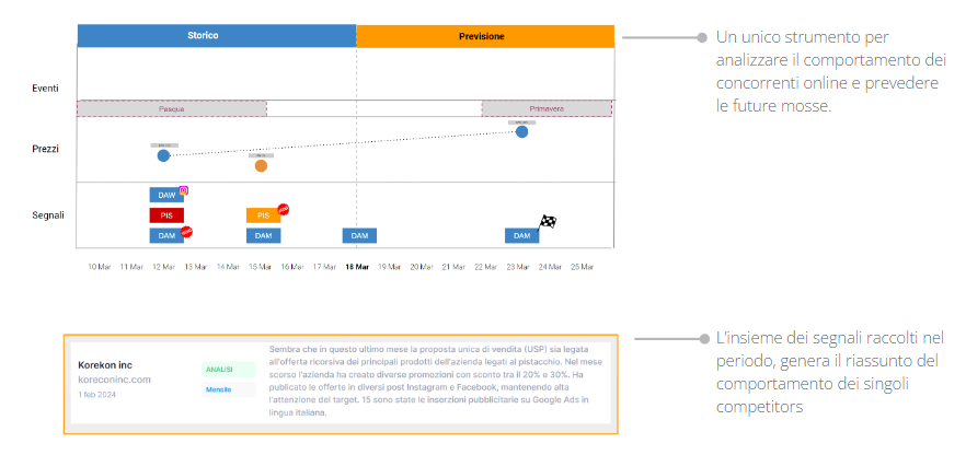 Analisi mensile per competitors brainmix