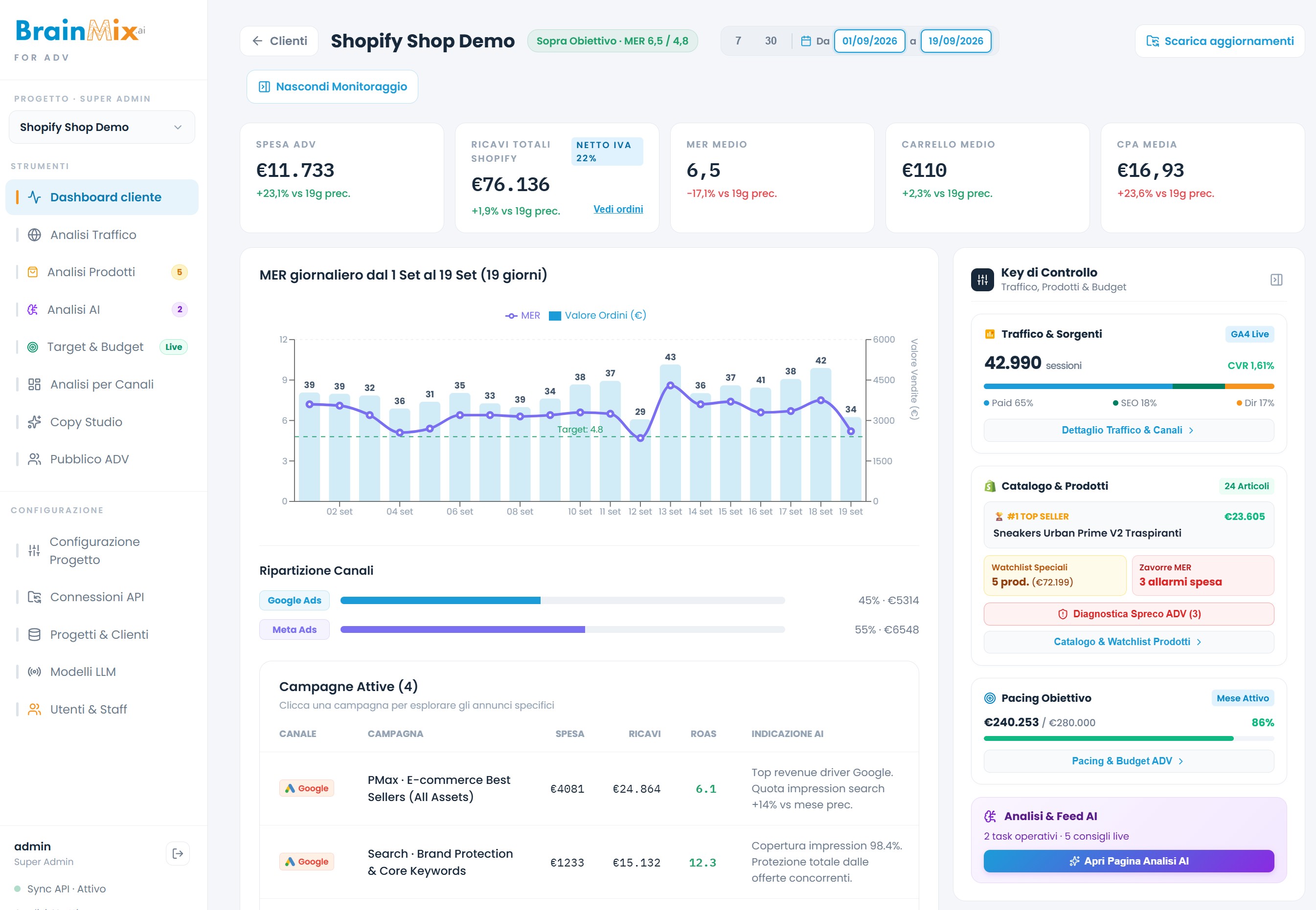 BrainMix live client dashboard: tracking real MER, blended ROAS, and Meta Google Ads spend