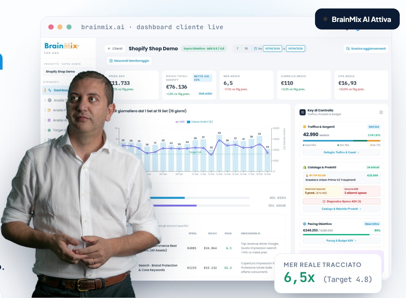 BrainMix e-commerce intelligence dashboard overview